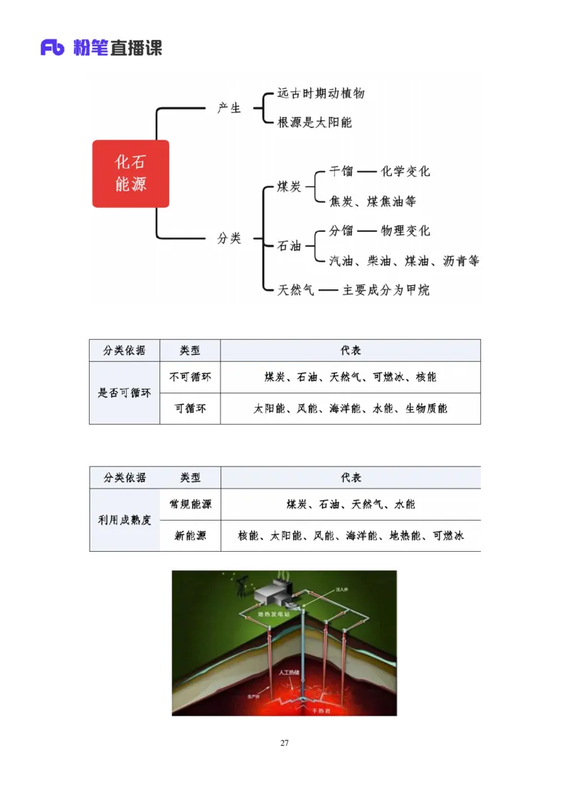 2022.08.30+物理常识+李缙（讲义+笔记）（常识专项课）_2026考公资料_（10）粉笔_2025粉笔国考省考980（课＋笔记）_粉笔980（25多省）_02025年980系统班补充课程FB_0.常识高分专项班_讲义