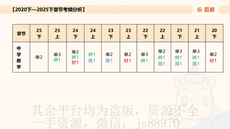 中学教学辨析题__教资_CG26上教资笔试中学_0226上中学-教育知识与能力（更新中）_04辨析三步得分法