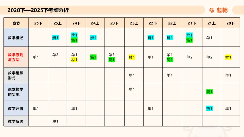 中学教学辨析题__教资_CG26上教资笔试中学_0226上中学-教育知识与能力（更新中）_04辨析三步得分法