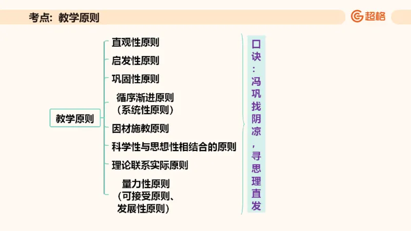 中学教学辨析题__教资_CG26上教资笔试中学_0226上中学-教育知识与能力（更新中）_04辨析三步得分法