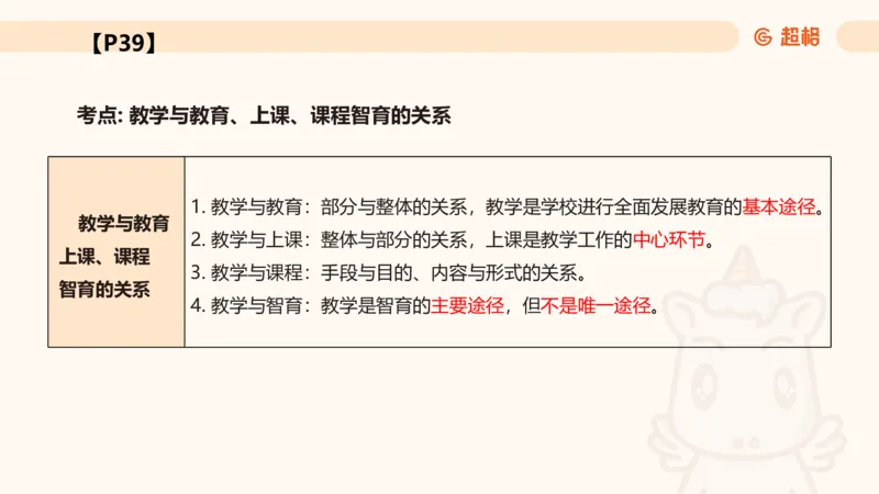 中学教学辨析题__教资_CG26上教资笔试中学_0226上中学-教育知识与能力（更新中）_04辨析三步得分法