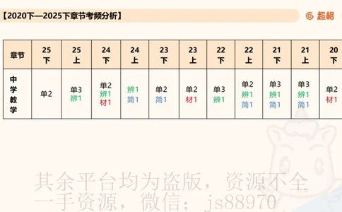 中学教学辨析题__教资_CG26上教资笔试中学_0226上中学-教育知识与能力（更新中）_04辨析三步得分法