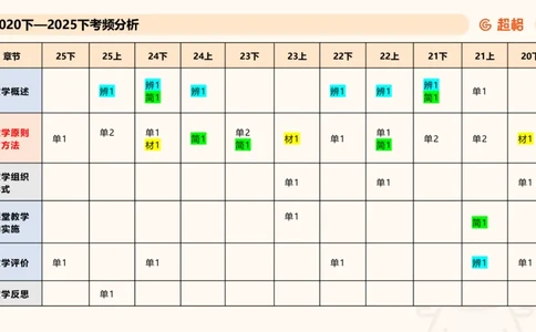 中学教学辨析题__教资_CG26上教资笔试中学_0226上中学-教育知识与能力（更新中）_04辨析三步得分法