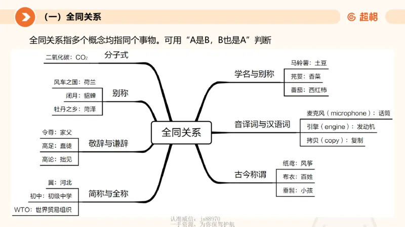 2026教资文化素养狂刷1000题-类比推理_教资_CG26上教资笔试中学_0126上中学-综合素质（更新中）_06文化素养狂刷1000题_讲义