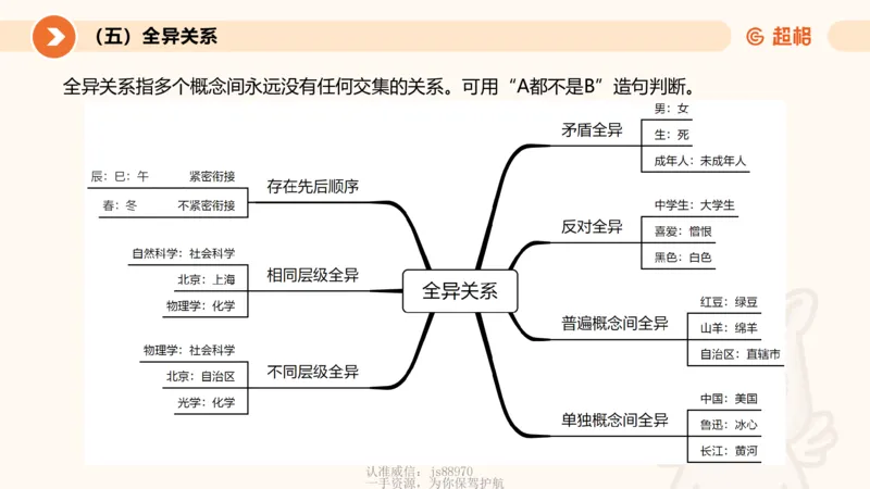 2026教资文化素养狂刷1000题-类比推理_教资_CG26上教资笔试中学_0126上中学-综合素质（更新中）_06文化素养狂刷1000题_讲义
