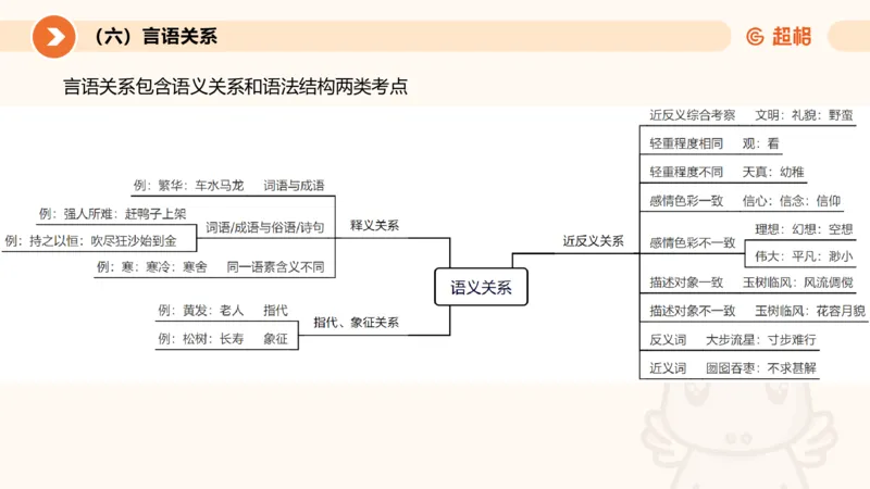 2026教资文化素养狂刷1000题-类比推理_教资_CG26上教资笔试中学_0126上中学-综合素质（更新中）_06文化素养狂刷1000题_讲义