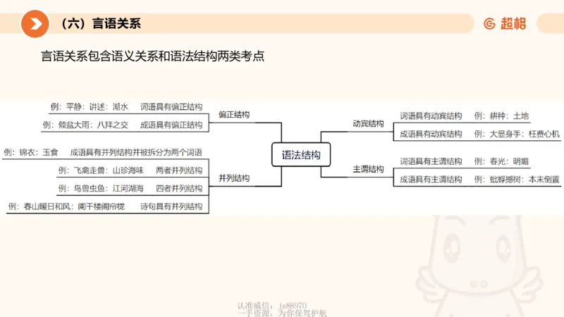 2026教资文化素养狂刷1000题-类比推理_教资_CG26上教资笔试中学_0126上中学-综合素质（更新中）_06文化素养狂刷1000题_讲义