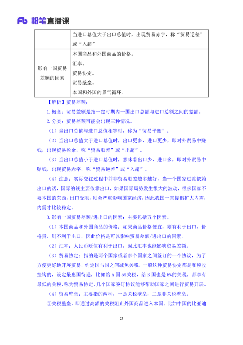 2022.10.21+&ldquo;神奇&rdquo;的货币+孙艺玮+（讲义+笔记）（2023常识专项全攻略）_2026考公资料_（10）粉笔_2025粉笔国考省考980（课＋笔记）_粉笔980（25多省）_02025年980系统班补充课程FB_讲义