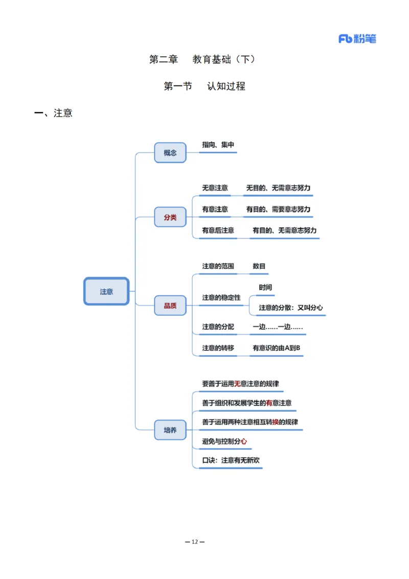 26上小学科二思维导图-慕婉心_教资_F家2026上教资笔试系统班_26上FB小学教资笔试（更新中）_26上小学-教育知识与能力（更新中）_班级群文件_科目二思维导图