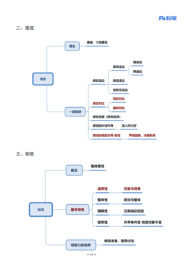 26上小学科二思维导图-慕婉心_教资_F家2026上教资笔试系统班_26上FB小学教资笔试（更新中）_26上小学-教育知识与能力（更新中）_班级群文件_科目二思维导图
