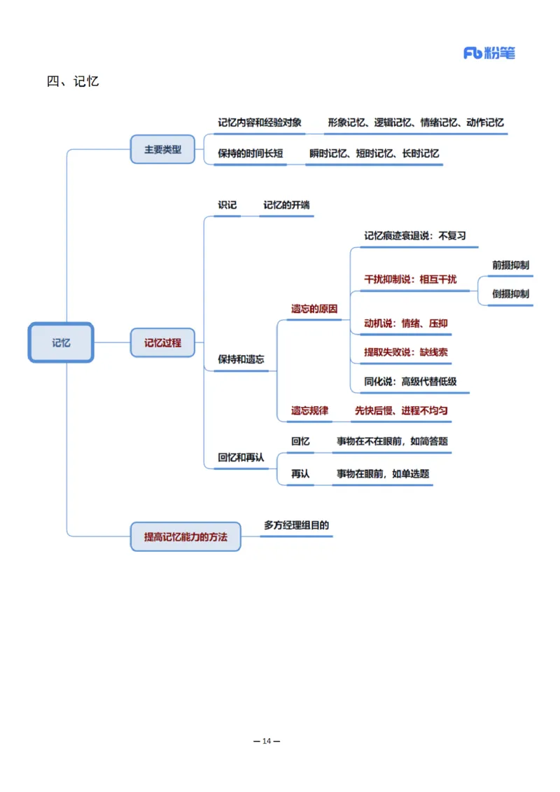 26上小学科二思维导图-慕婉心_教资_F家2026上教资笔试系统班_26上FB小学教资笔试（更新中）_26上小学-教育知识与能力（更新中）_班级群文件_科目二思维导图