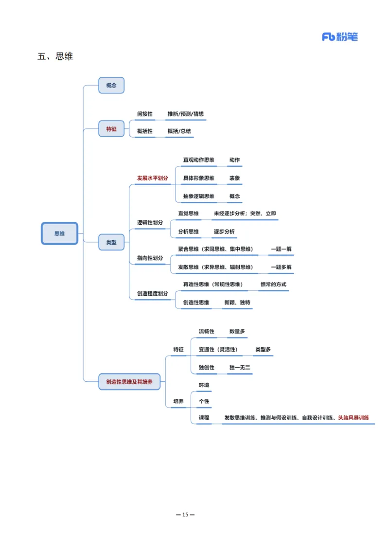 26上小学科二思维导图-慕婉心_教资_F家2026上教资笔试系统班_26上FB小学教资笔试（更新中）_26上小学-教育知识与能力（更新中）_班级群文件_科目二思维导图