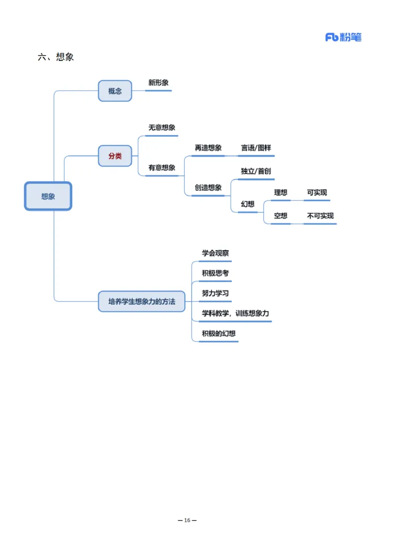 26上小学科二思维导图-慕婉心_教资_F家2026上教资笔试系统班_26上FB小学教资笔试（更新中）_26上小学-教育知识与能力（更新中）_班级群文件_科目二思维导图