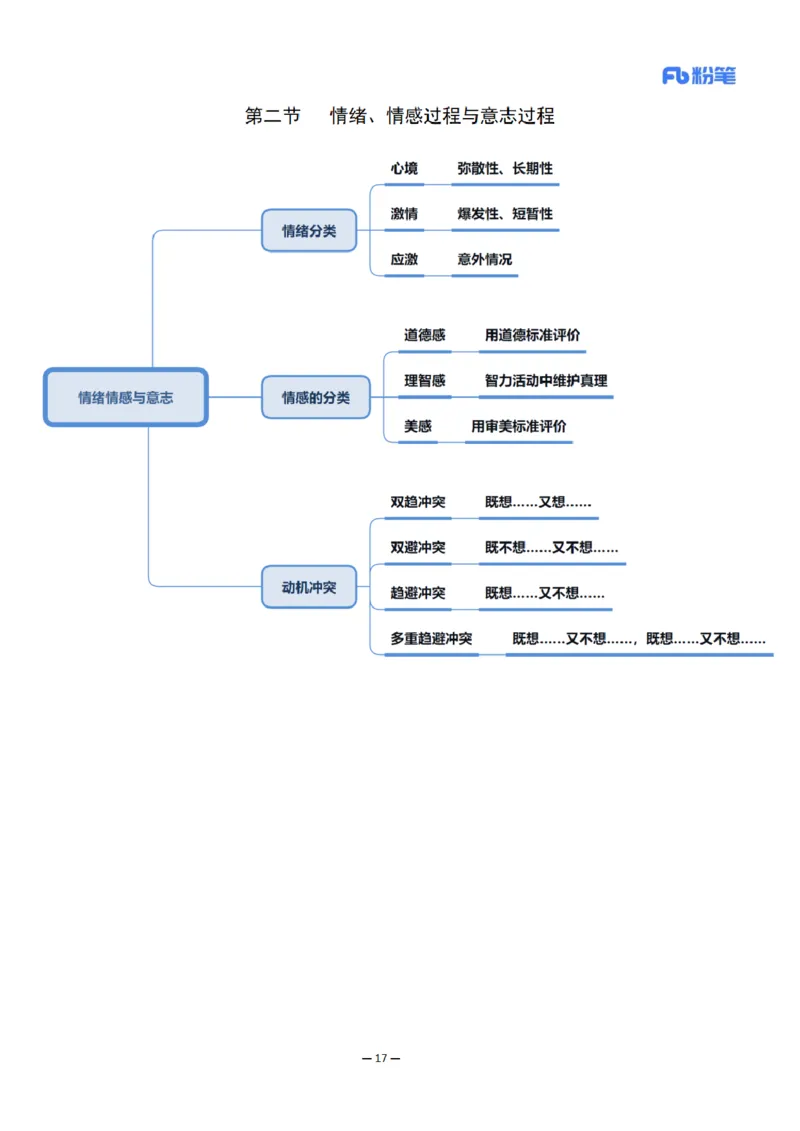 26上小学科二思维导图-慕婉心_教资_F家2026上教资笔试系统班_26上FB小学教资笔试（更新中）_26上小学-教育知识与能力（更新中）_班级群文件_科目二思维导图
