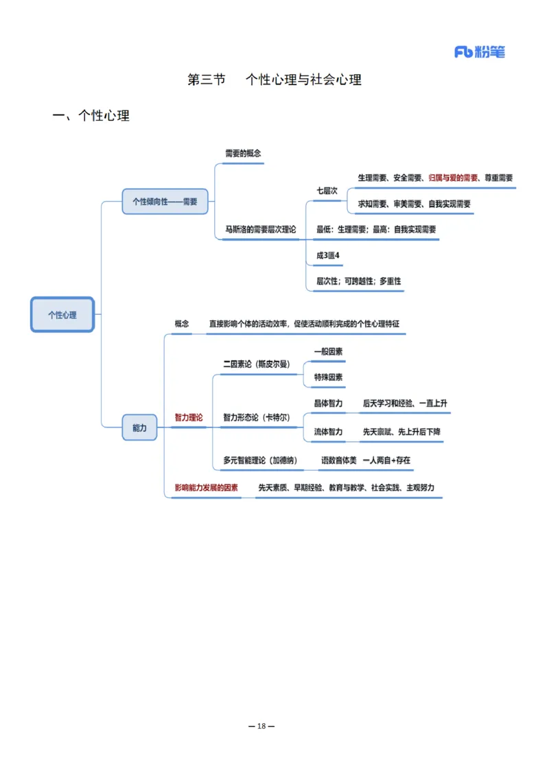 26上小学科二思维导图-慕婉心_教资_F家2026上教资笔试系统班_26上FB小学教资笔试（更新中）_26上小学-教育知识与能力（更新中）_班级群文件_科目二思维导图
