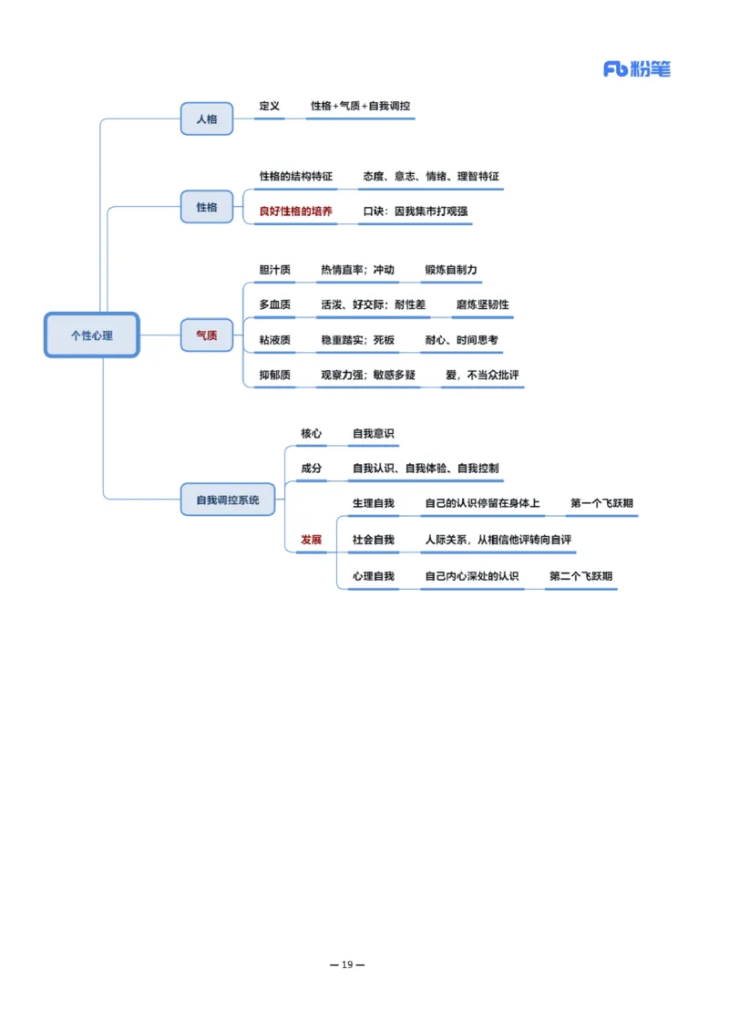 26上小学科二思维导图-慕婉心_教资_F家2026上教资笔试系统班_26上FB小学教资笔试（更新中）_26上小学-教育知识与能力（更新中）_班级群文件_科目二思维导图