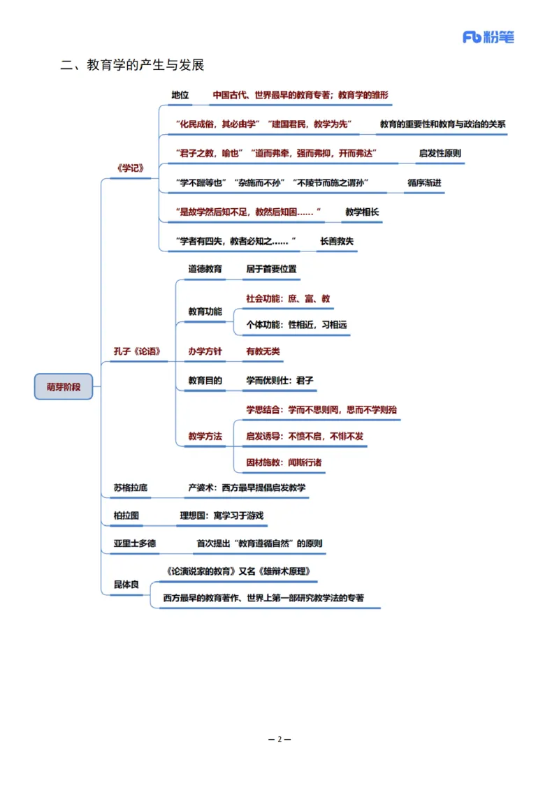 26上小学科二思维导图-慕婉心_教资_F家2026上教资笔试系统班_26上FB小学教资笔试（更新中）_26上小学-教育知识与能力（更新中）_班级群文件_科目二思维导图