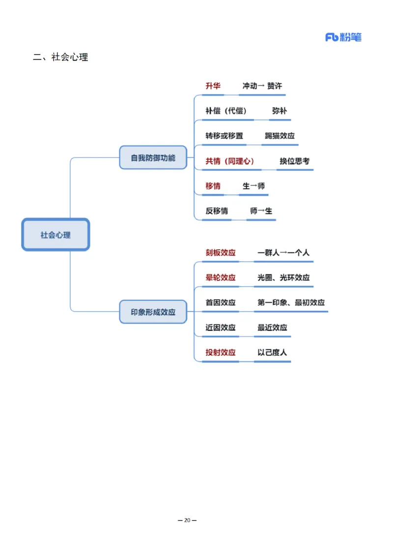 26上小学科二思维导图-慕婉心_教资_F家2026上教资笔试系统班_26上FB小学教资笔试（更新中）_26上小学-教育知识与能力（更新中）_班级群文件_科目二思维导图
