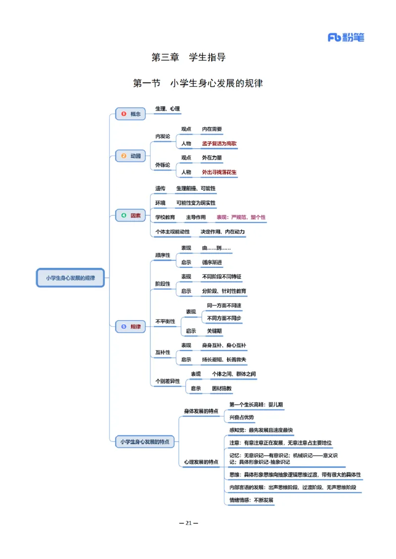 26上小学科二思维导图-慕婉心_教资_F家2026上教资笔试系统班_26上FB小学教资笔试（更新中）_26上小学-教育知识与能力（更新中）_班级群文件_科目二思维导图