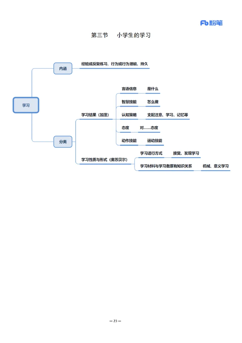 26上小学科二思维导图-慕婉心_教资_F家2026上教资笔试系统班_26上FB小学教资笔试（更新中）_26上小学-教育知识与能力（更新中）_班级群文件_科目二思维导图