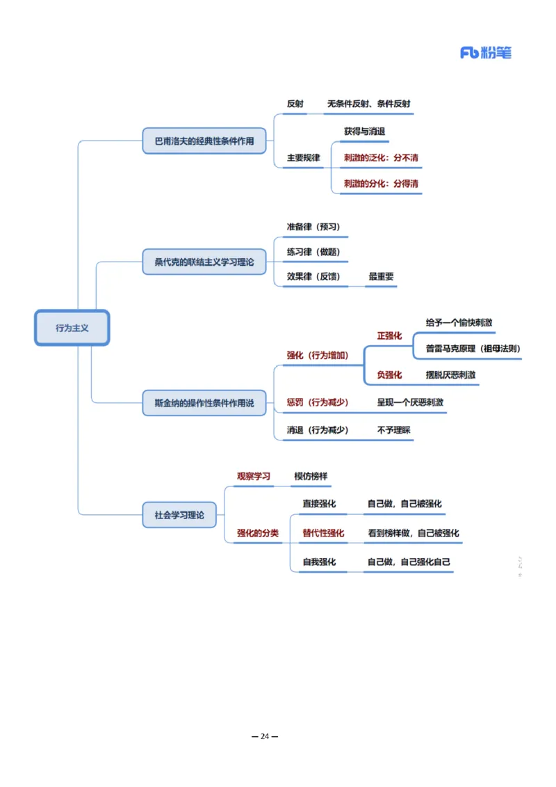 26上小学科二思维导图-慕婉心_教资_F家2026上教资笔试系统班_26上FB小学教资笔试（更新中）_26上小学-教育知识与能力（更新中）_班级群文件_科目二思维导图