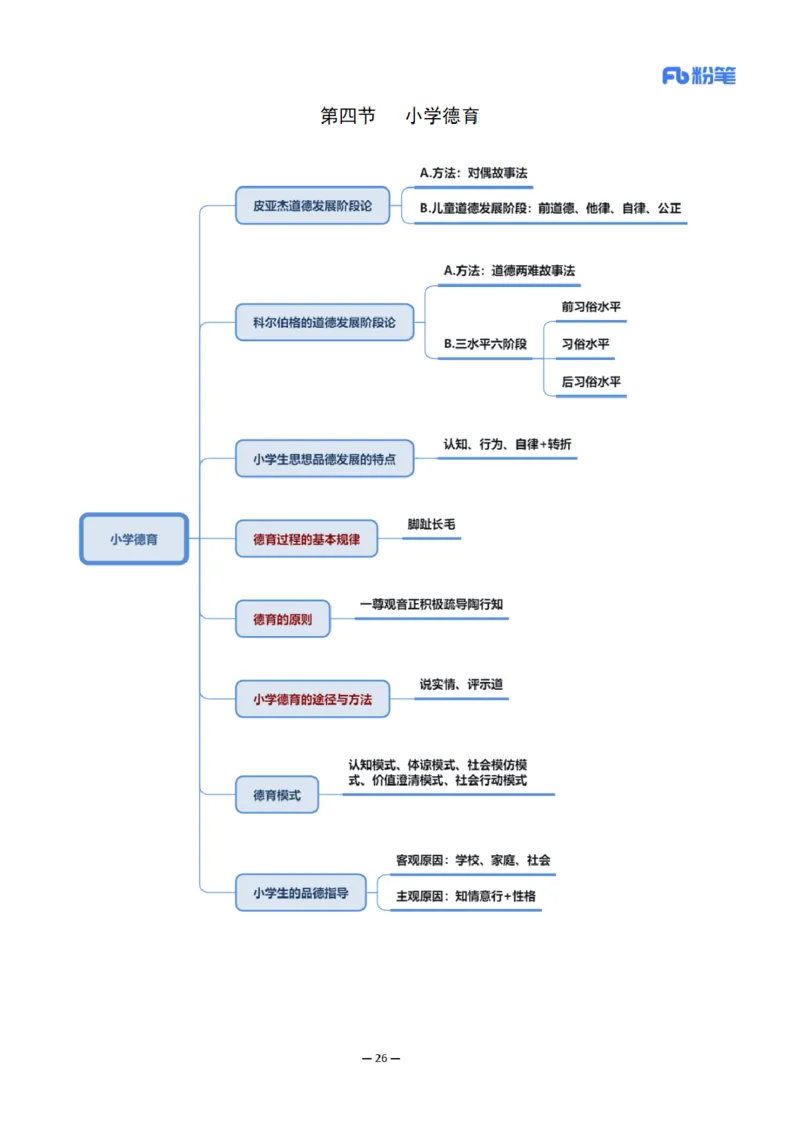26上小学科二思维导图-慕婉心_教资_F家2026上教资笔试系统班_26上FB小学教资笔试（更新中）_26上小学-教育知识与能力（更新中）_班级群文件_科目二思维导图
