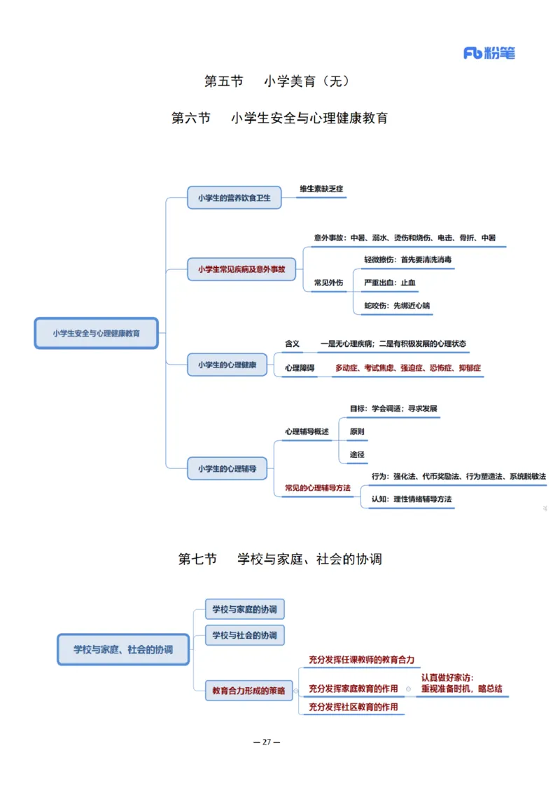 26上小学科二思维导图-慕婉心_教资_F家2026上教资笔试系统班_26上FB小学教资笔试（更新中）_26上小学-教育知识与能力（更新中）_班级群文件_科目二思维导图