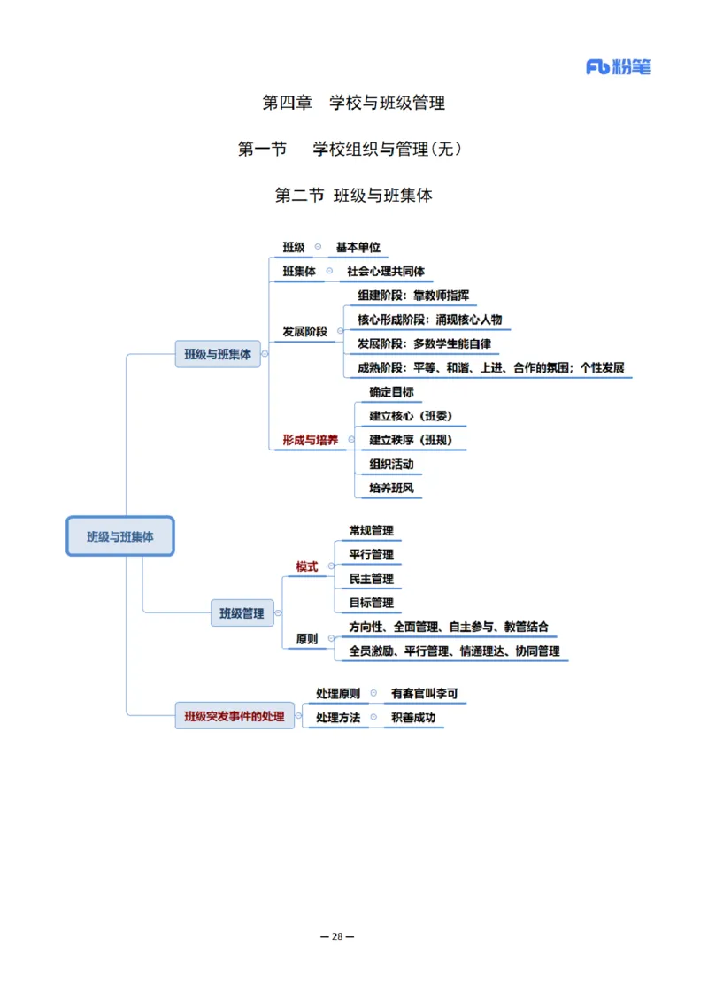 26上小学科二思维导图-慕婉心_教资_F家2026上教资笔试系统班_26上FB小学教资笔试（更新中）_26上小学-教育知识与能力（更新中）_班级群文件_科目二思维导图
