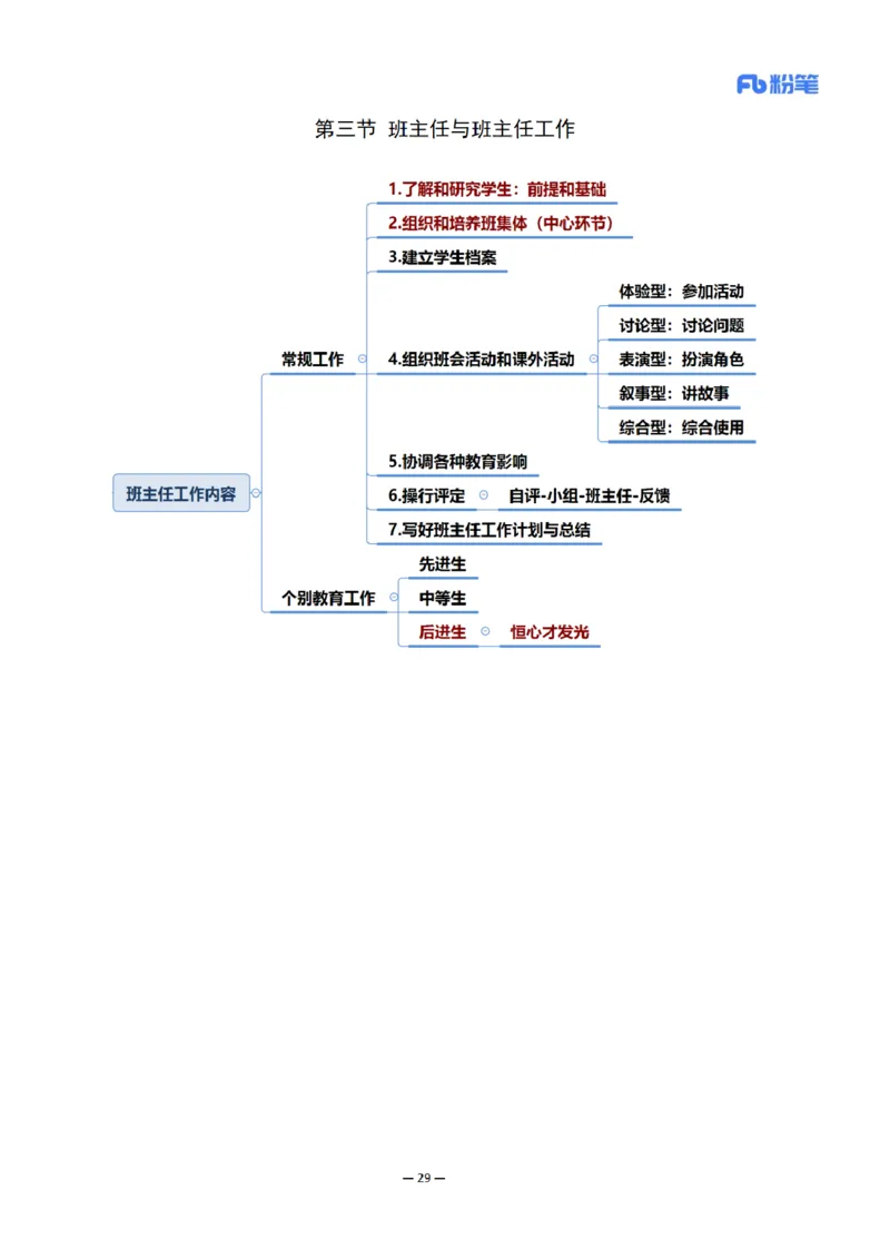 26上小学科二思维导图-慕婉心_教资_F家2026上教资笔试系统班_26上FB小学教资笔试（更新中）_26上小学-教育知识与能力（更新中）_班级群文件_科目二思维导图