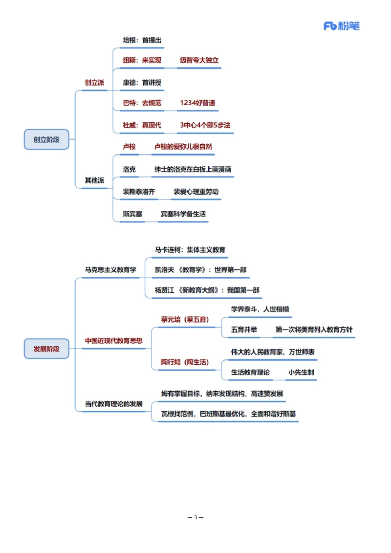 26上小学科二思维导图-慕婉心_教资_F家2026上教资笔试系统班_26上FB小学教资笔试（更新中）_26上小学-教育知识与能力（更新中）_班级群文件_科目二思维导图