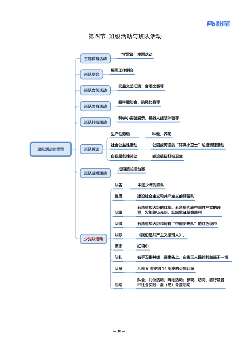 26上小学科二思维导图-慕婉心_教资_F家2026上教资笔试系统班_26上FB小学教资笔试（更新中）_26上小学-教育知识与能力（更新中）_班级群文件_科目二思维导图