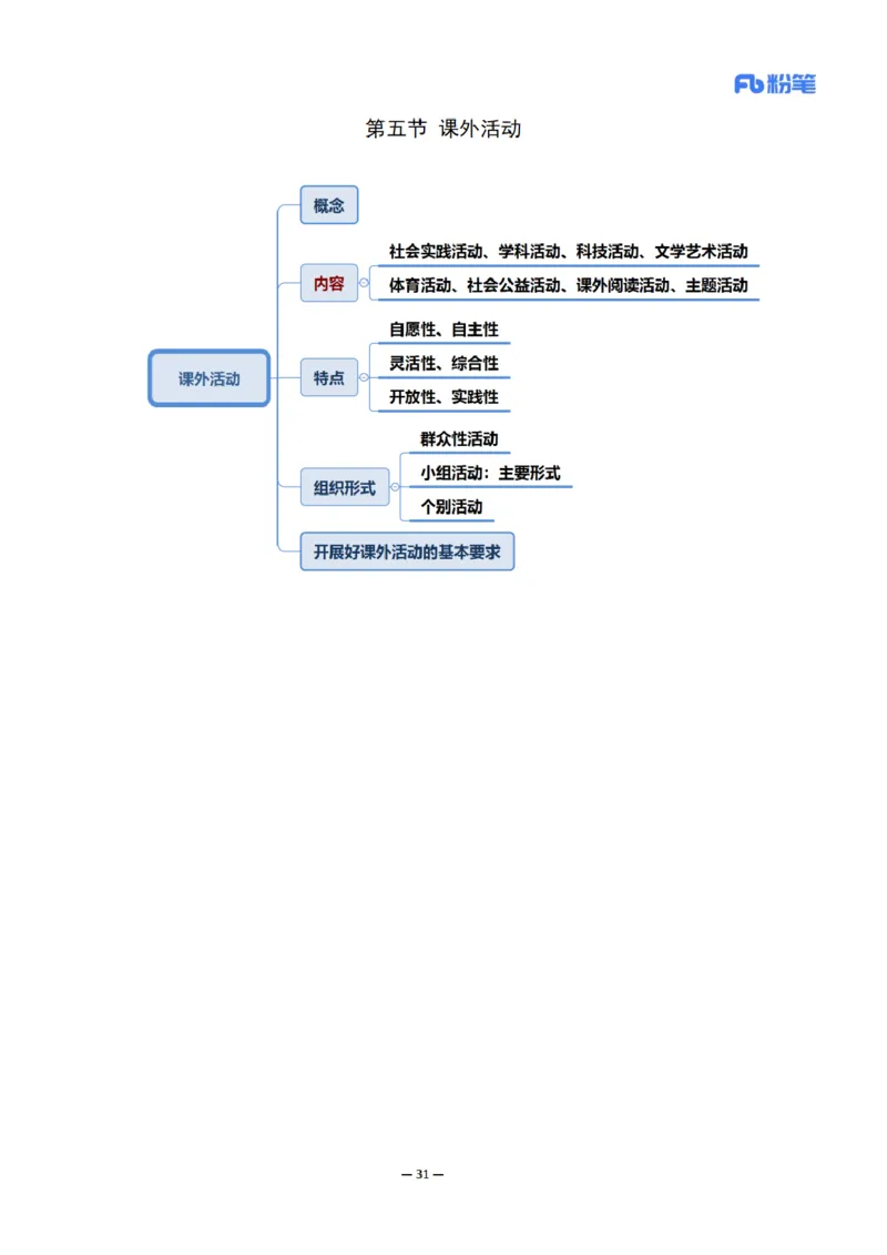 26上小学科二思维导图-慕婉心_教资_F家2026上教资笔试系统班_26上FB小学教资笔试（更新中）_26上小学-教育知识与能力（更新中）_班级群文件_科目二思维导图