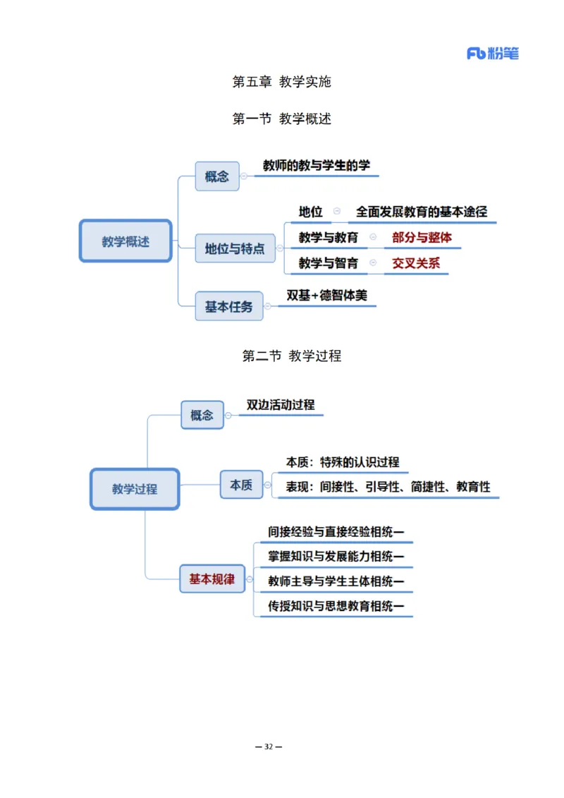 26上小学科二思维导图-慕婉心_教资_F家2026上教资笔试系统班_26上FB小学教资笔试（更新中）_26上小学-教育知识与能力（更新中）_班级群文件_科目二思维导图