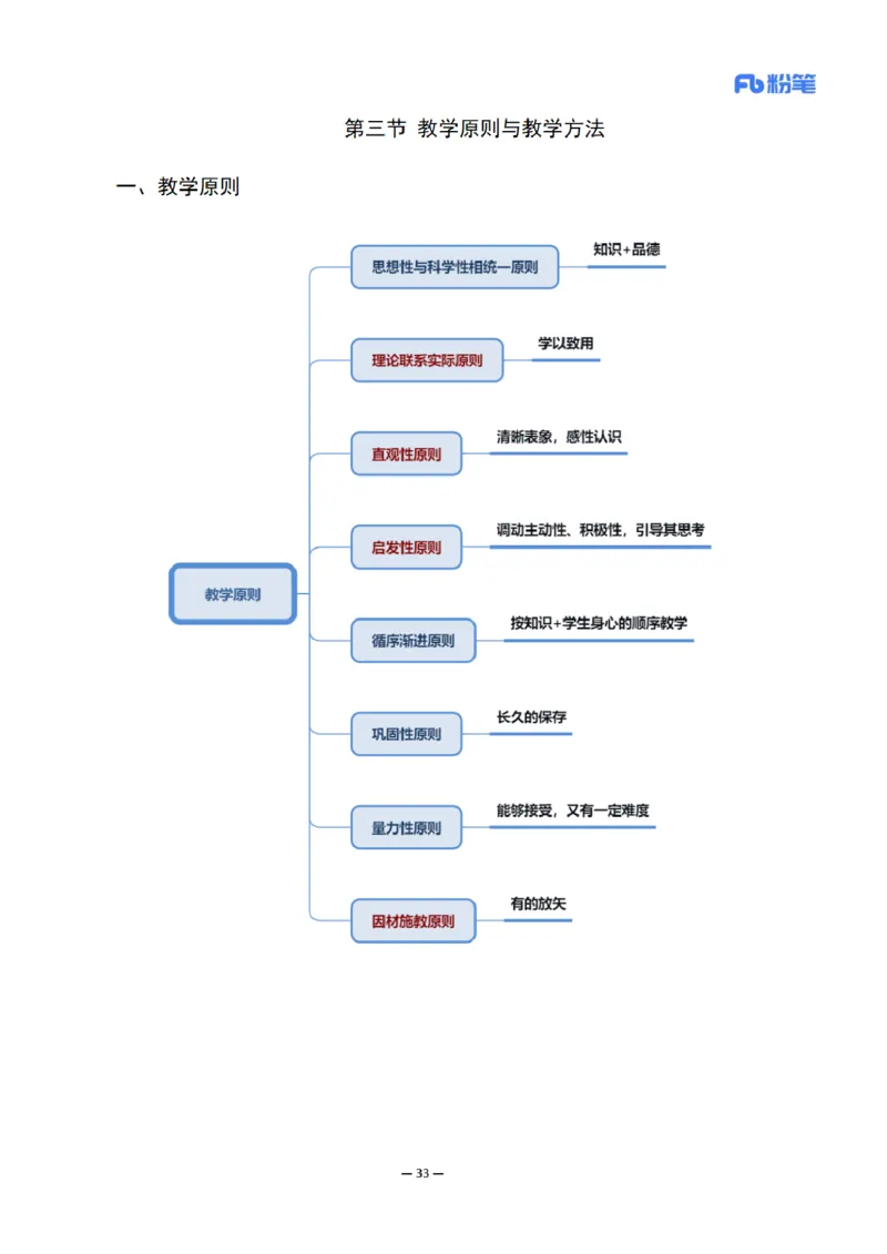 26上小学科二思维导图-慕婉心_教资_F家2026上教资笔试系统班_26上FB小学教资笔试（更新中）_26上小学-教育知识与能力（更新中）_班级群文件_科目二思维导图