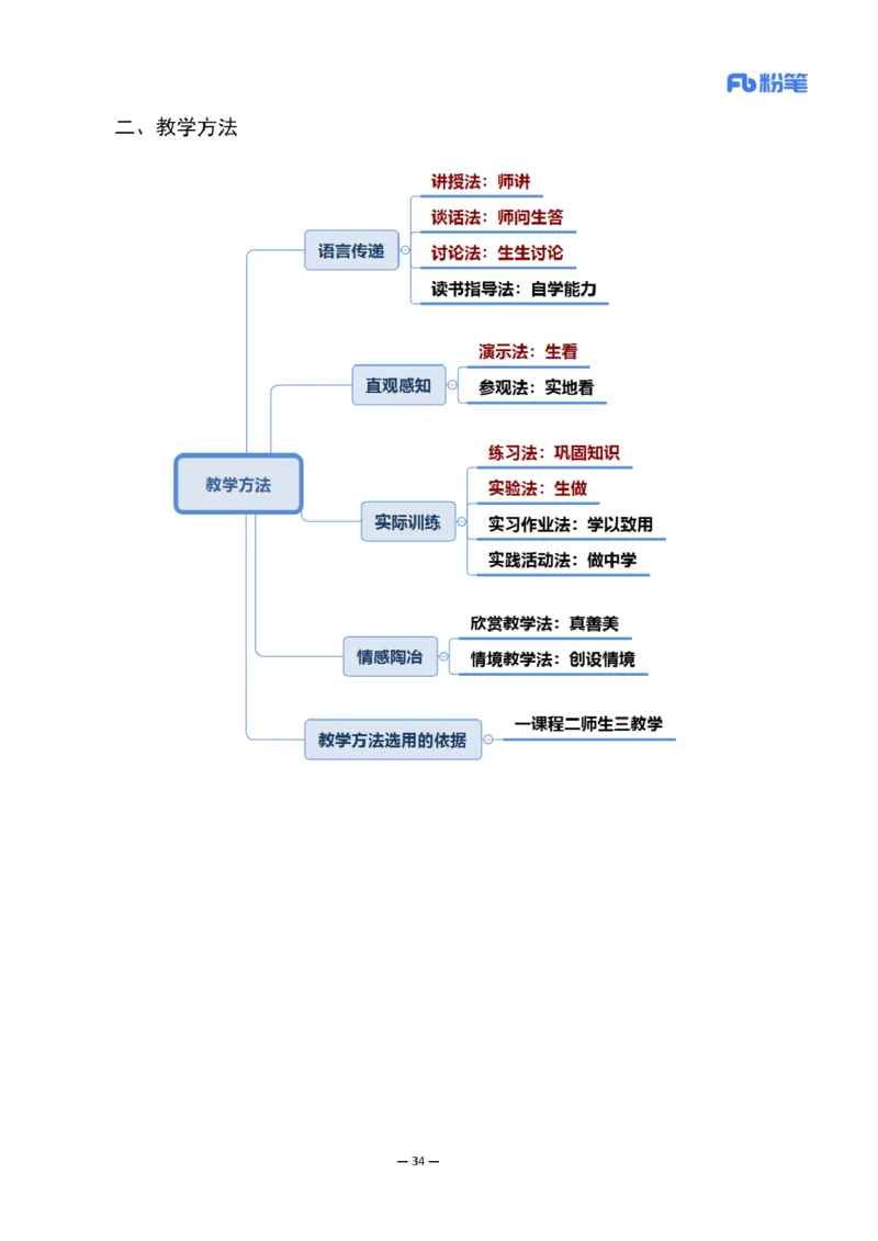 26上小学科二思维导图-慕婉心_教资_F家2026上教资笔试系统班_26上FB小学教资笔试（更新中）_26上小学-教育知识与能力（更新中）_班级群文件_科目二思维导图