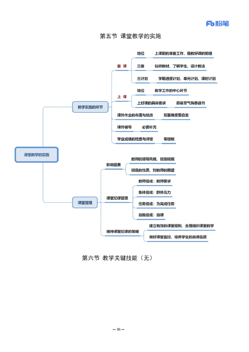 26上小学科二思维导图-慕婉心_教资_F家2026上教资笔试系统班_26上FB小学教资笔试（更新中）_26上小学-教育知识与能力（更新中）_班级群文件_科目二思维导图