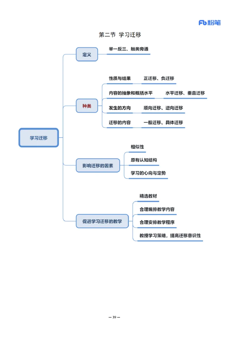26上小学科二思维导图-慕婉心_教资_F家2026上教资笔试系统班_26上FB小学教资笔试（更新中）_26上小学-教育知识与能力（更新中）_班级群文件_科目二思维导图