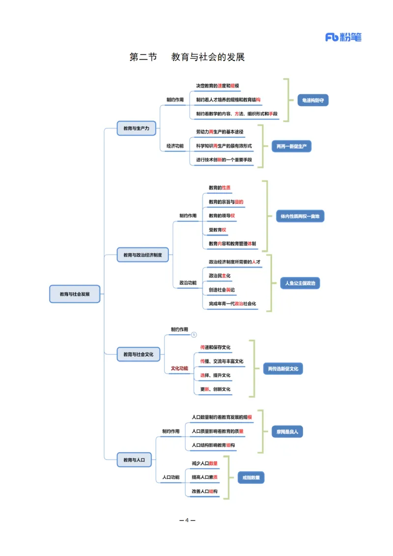 26上小学科二思维导图-慕婉心_教资_F家2026上教资笔试系统班_26上FB小学教资笔试（更新中）_26上小学-教育知识与能力（更新中）_班级群文件_科目二思维导图