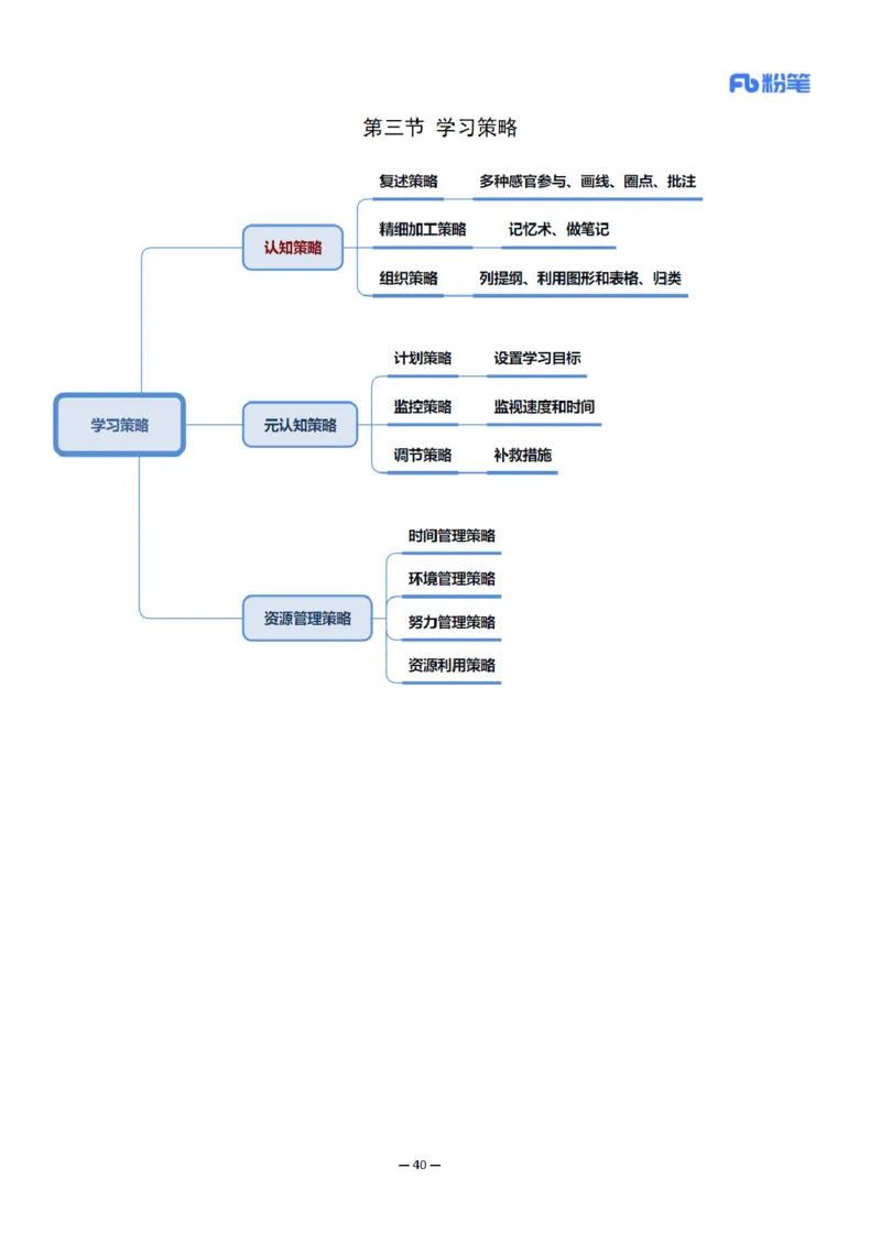 26上小学科二思维导图-慕婉心_教资_F家2026上教资笔试系统班_26上FB小学教资笔试（更新中）_26上小学-教育知识与能力（更新中）_班级群文件_科目二思维导图