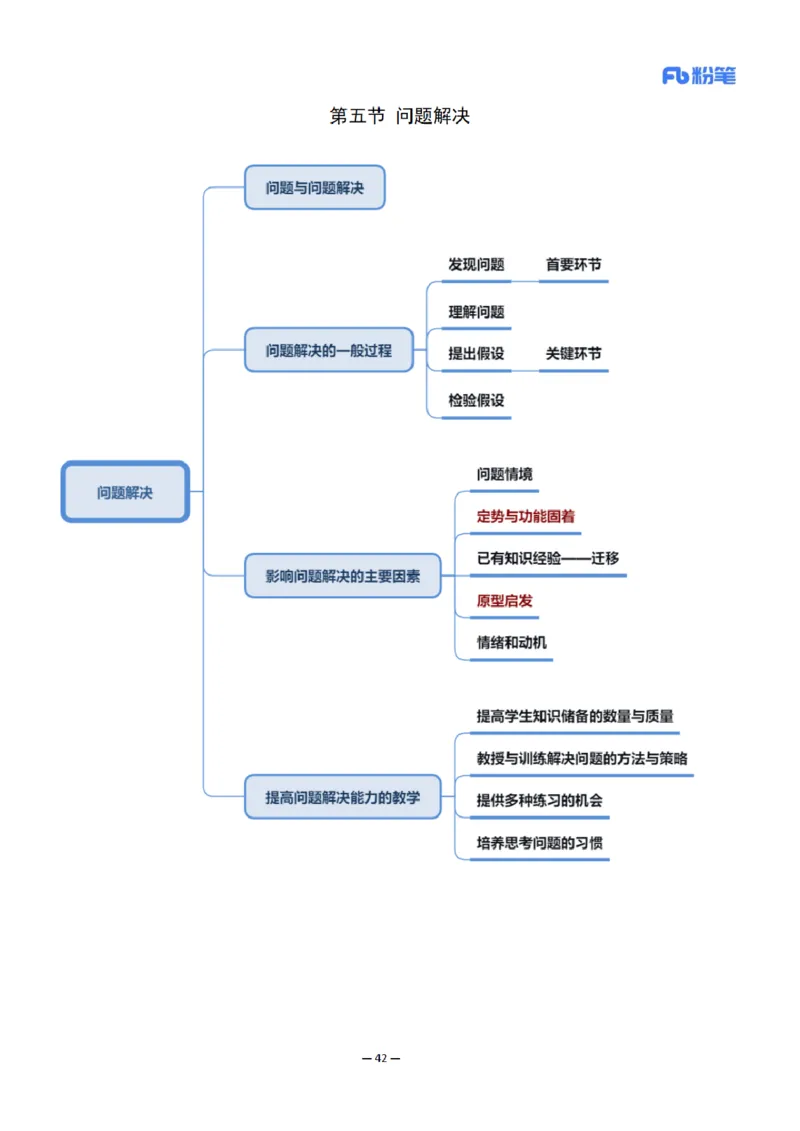 26上小学科二思维导图-慕婉心_教资_F家2026上教资笔试系统班_26上FB小学教资笔试（更新中）_26上小学-教育知识与能力（更新中）_班级群文件_科目二思维导图