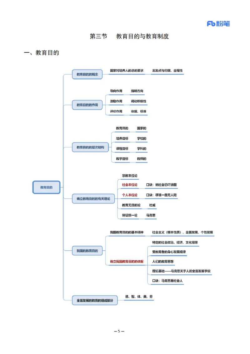 26上小学科二思维导图-慕婉心_教资_F家2026上教资笔试系统班_26上FB小学教资笔试（更新中）_26上小学-教育知识与能力（更新中）_班级群文件_科目二思维导图
