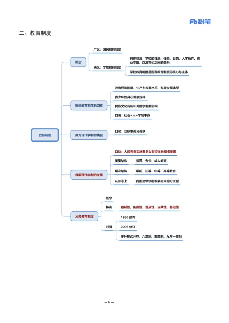 26上小学科二思维导图-慕婉心_教资_F家2026上教资笔试系统班_26上FB小学教资笔试（更新中）_26上小学-教育知识与能力（更新中）_班级群文件_科目二思维导图