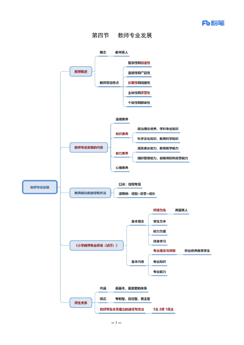 26上小学科二思维导图-慕婉心_教资_F家2026上教资笔试系统班_26上FB小学教资笔试（更新中）_26上小学-教育知识与能力（更新中）_班级群文件_科目二思维导图