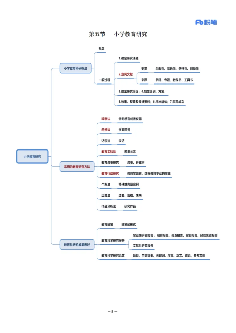 26上小学科二思维导图-慕婉心_教资_F家2026上教资笔试系统班_26上FB小学教资笔试（更新中）_26上小学-教育知识与能力（更新中）_班级群文件_科目二思维导图