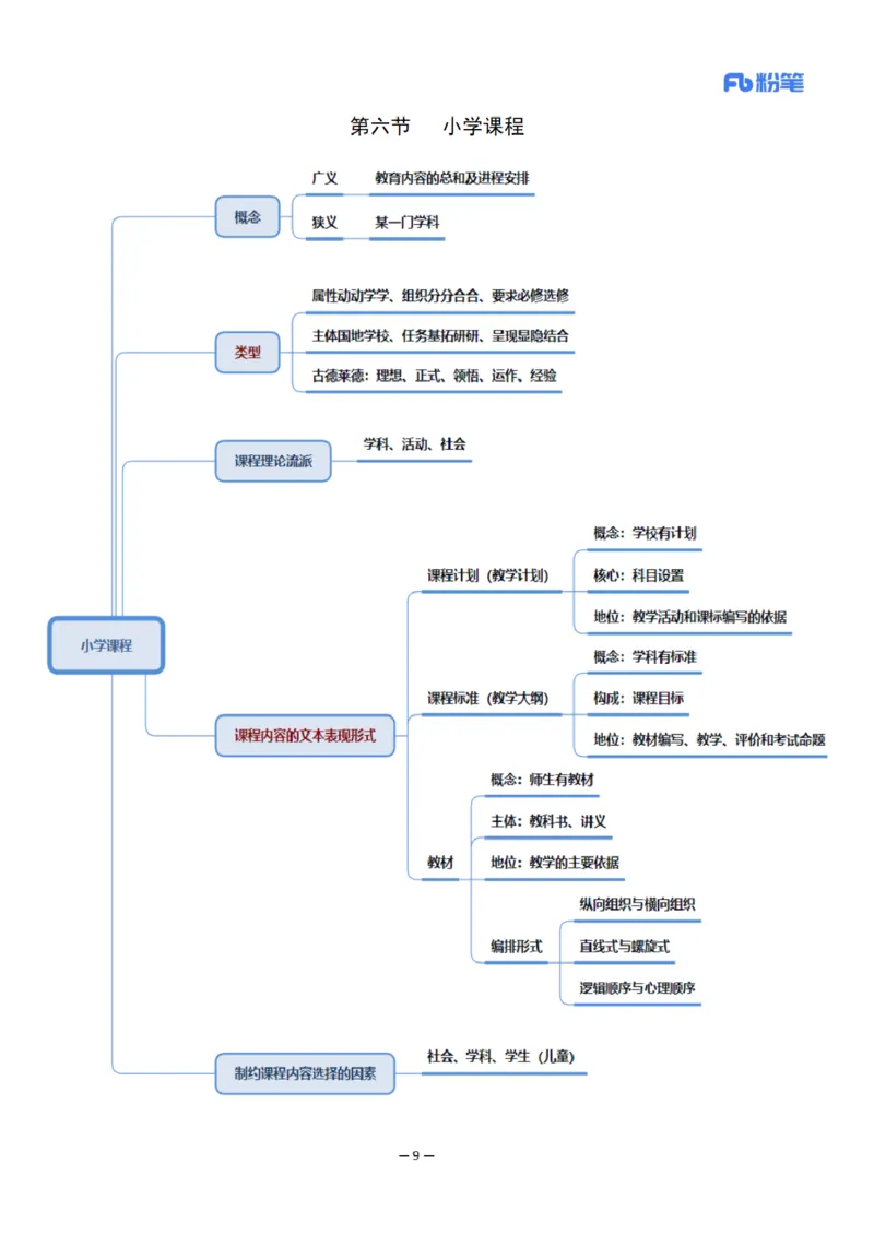 26上小学科二思维导图-慕婉心_教资_F家2026上教资笔试系统班_26上FB小学教资笔试（更新中）_26上小学-教育知识与能力（更新中）_班级群文件_科目二思维导图