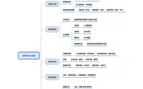 26上小学科二思维导图-慕婉心_教资_F家2026上教资笔试系统班_26上FB小学教资笔试（更新中）_26上小学-教育知识与能力（更新中）_班级群文件_科目二思维导图