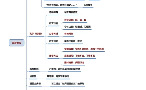 26上小学科二思维导图-慕婉心_教资_F家2026上教资笔试系统班_26上FB小学教资笔试（更新中）_26上小学-教育知识与能力（更新中）_班级群文件_科目二思维导图