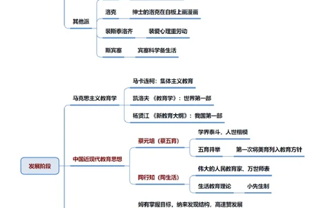 26上小学科二思维导图-慕婉心_教资_F家2026上教资笔试系统班_26上FB小学教资笔试（更新中）_26上小学-教育知识与能力（更新中）_班级群文件_科目二思维导图