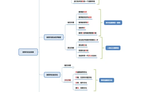 26上小学科二思维导图-慕婉心_教资_F家2026上教资笔试系统班_26上FB小学教资笔试（更新中）_26上小学-教育知识与能力（更新中）_班级群文件_科目二思维导图