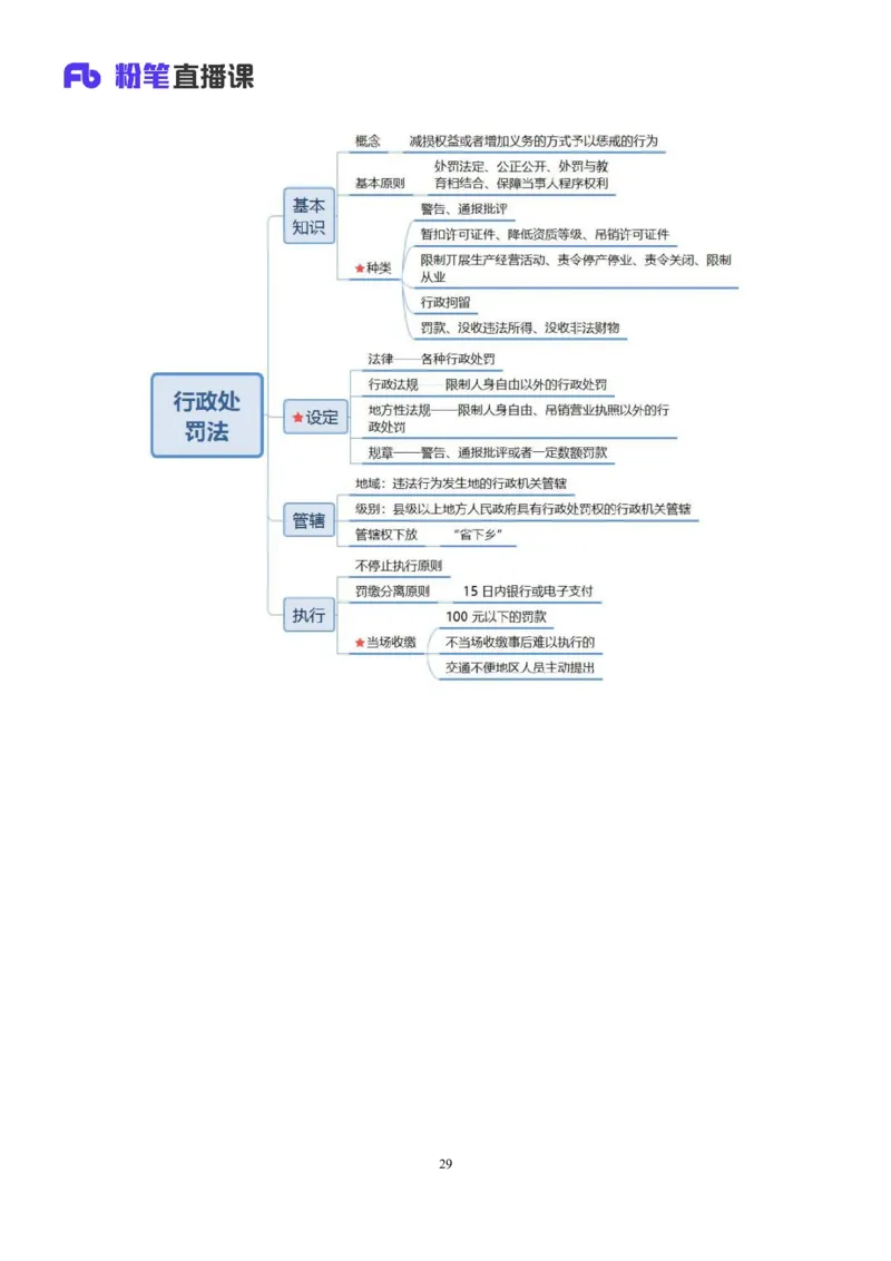 2022.02.13+行政处罚法+录播朱依依+（讲义+笔记）行政执法专项课_2026考公资料_（10）粉笔_2025粉笔国考省考980（课＋笔记）_粉笔980（25多省）_02025年980系统班补充课程FB_笔记讲义